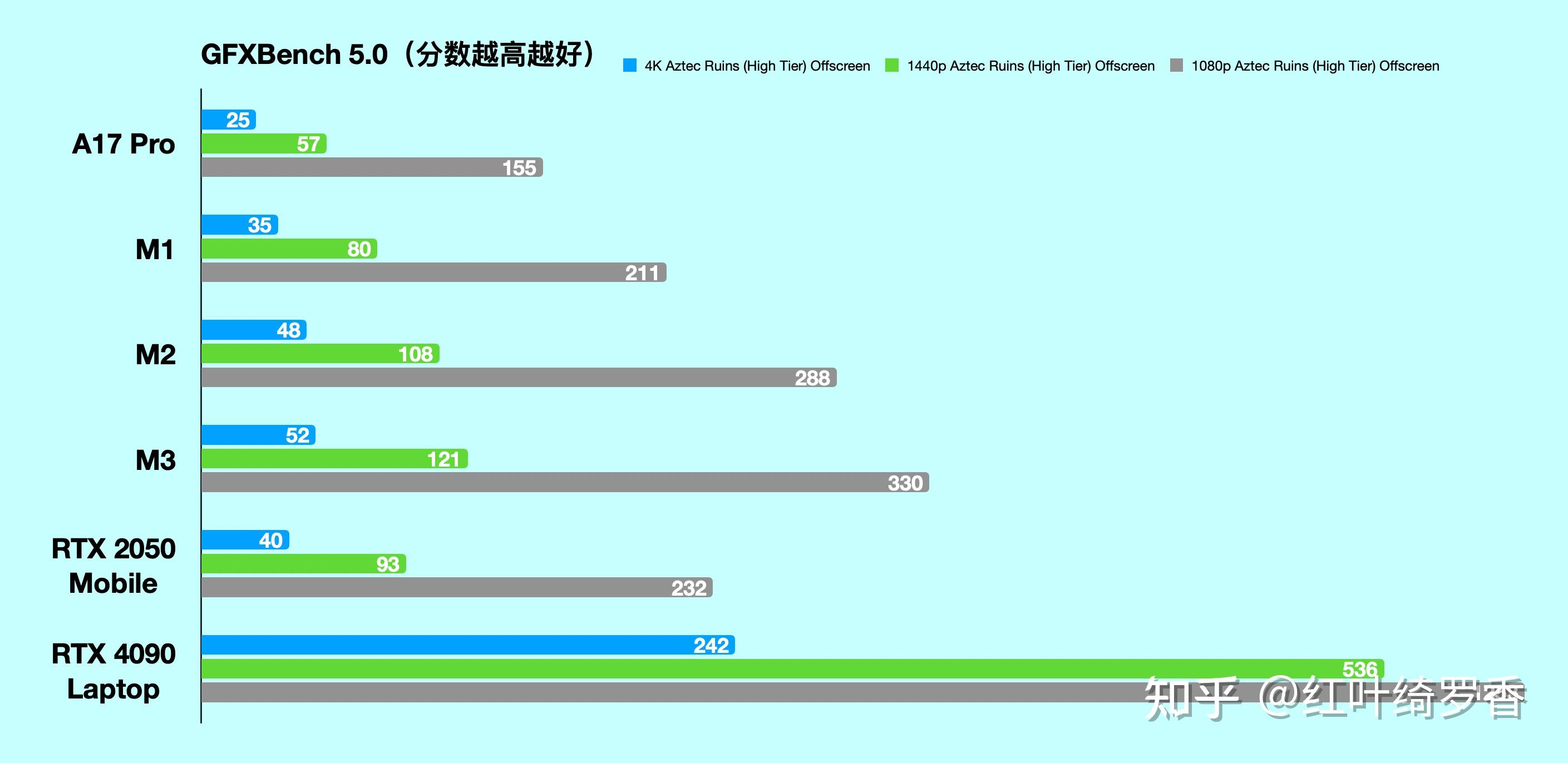 苹果电脑m1/m2/m3/m4芯片全面解读,apple silicon m系列芯片终极篇!