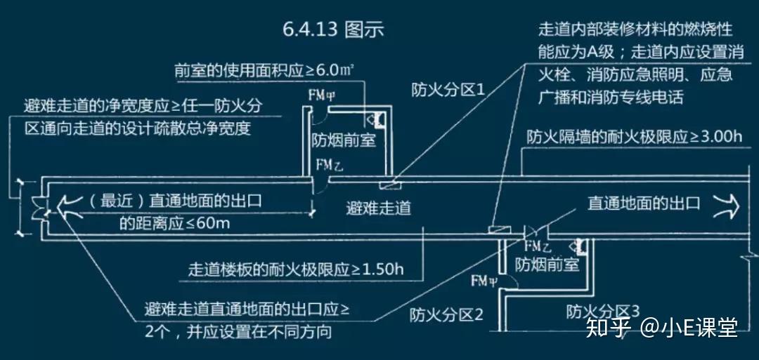 黃明峰主講:防火防煙分區與分隔!2020消防備考重點! - 知乎