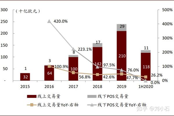 网关支付是什么意思_网关支付是诈骗行为吗_网关支付是什么