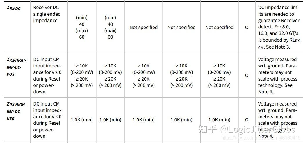 [转载]PCI Express 学习篇_Power Management(2) - 知乎
