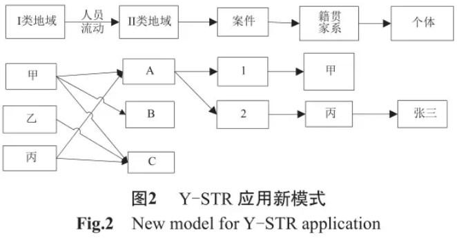 人口总体类_人口普查