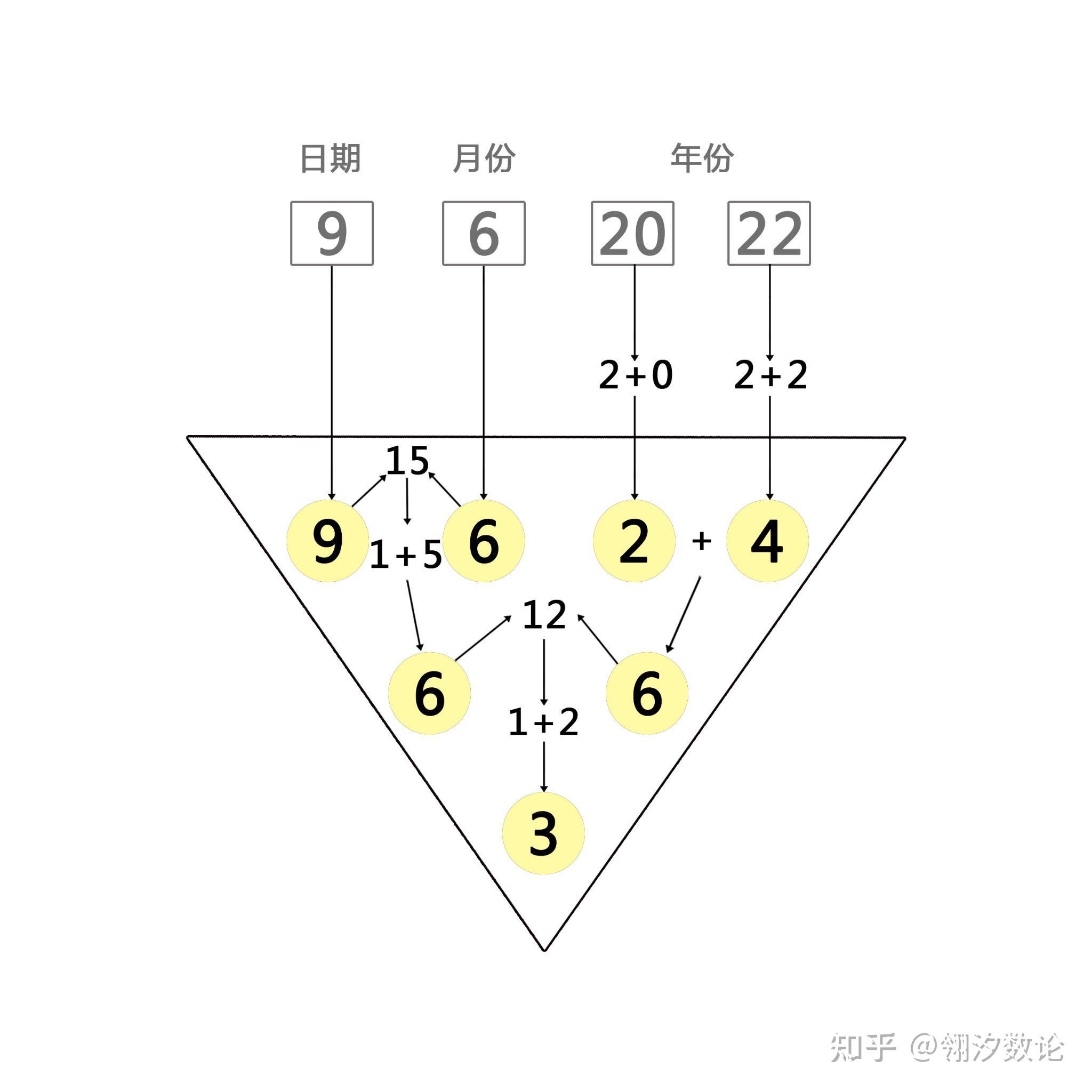 生命密码三角组合密码图片