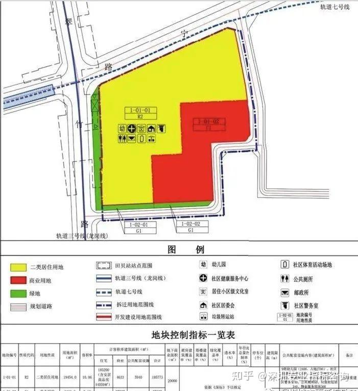 盘点!深圳罗湖城市更新旧改! - 知乎