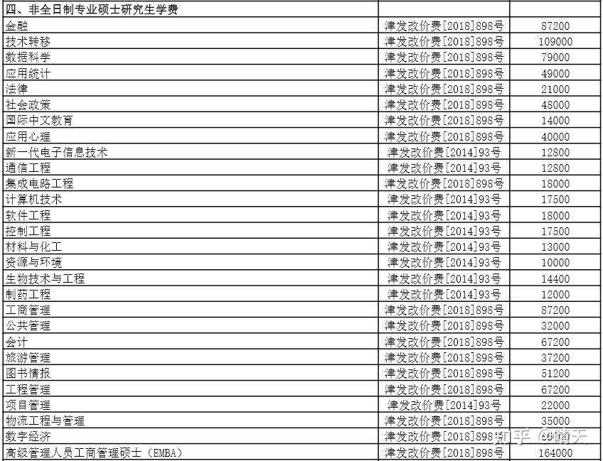 2026年南开大学非全日制硕士研究生招生复试安排!含各专业学费清单 - 知乎