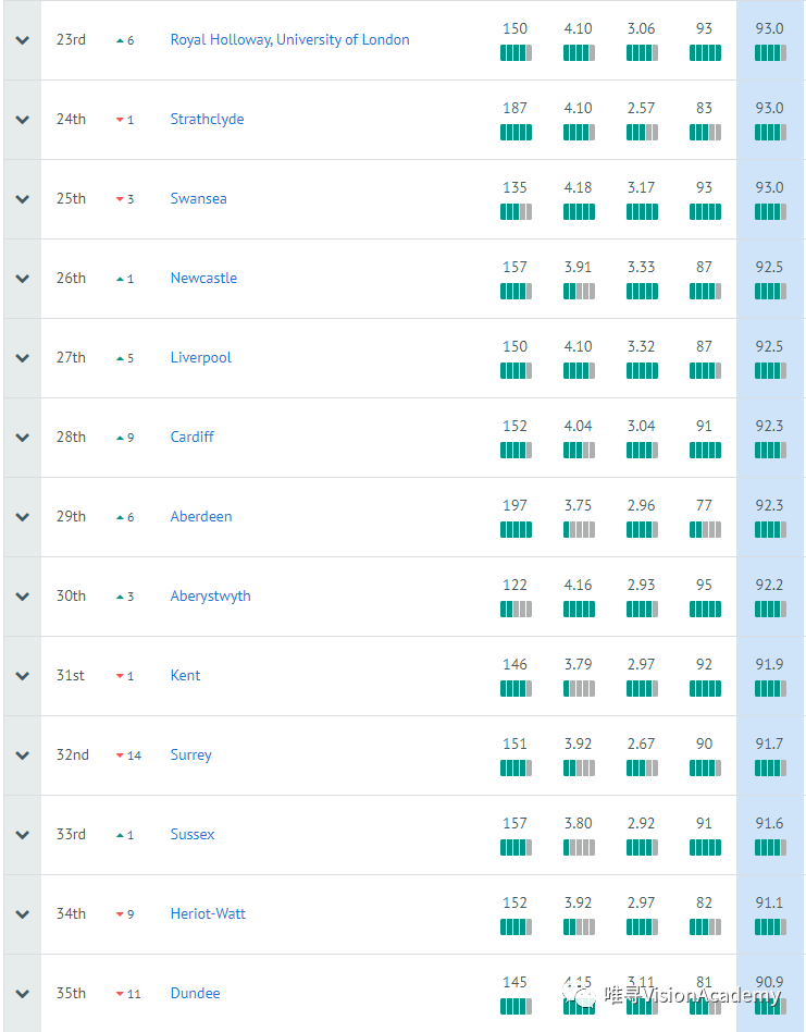 2020英国计算机专业最好的大学出炉!附Alevel录取要求(英国计算机专业好的学校)