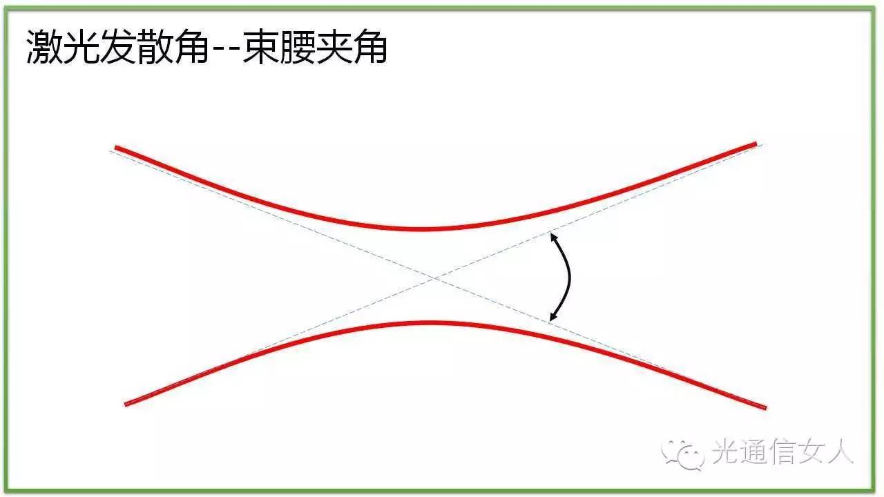 Y2T13 激光的横模与纵模--模式、模场、单纵模、多纵模 - 知乎