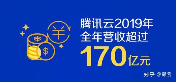 收入超170亿背后：腾讯云的技术筑底与市场破局