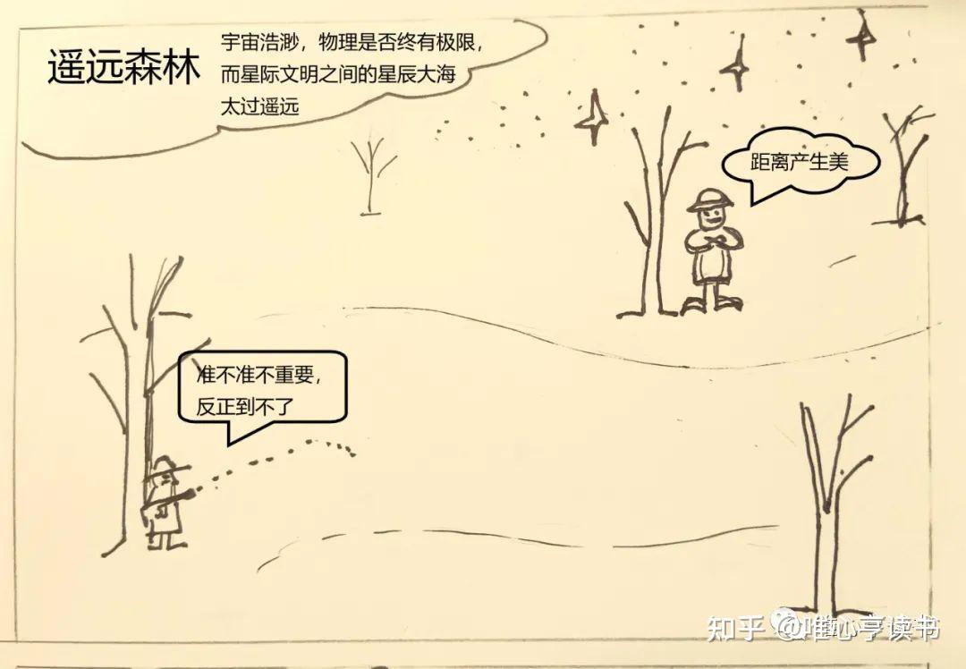 三体》黑暗森林理论真的成立吗？ - 知乎