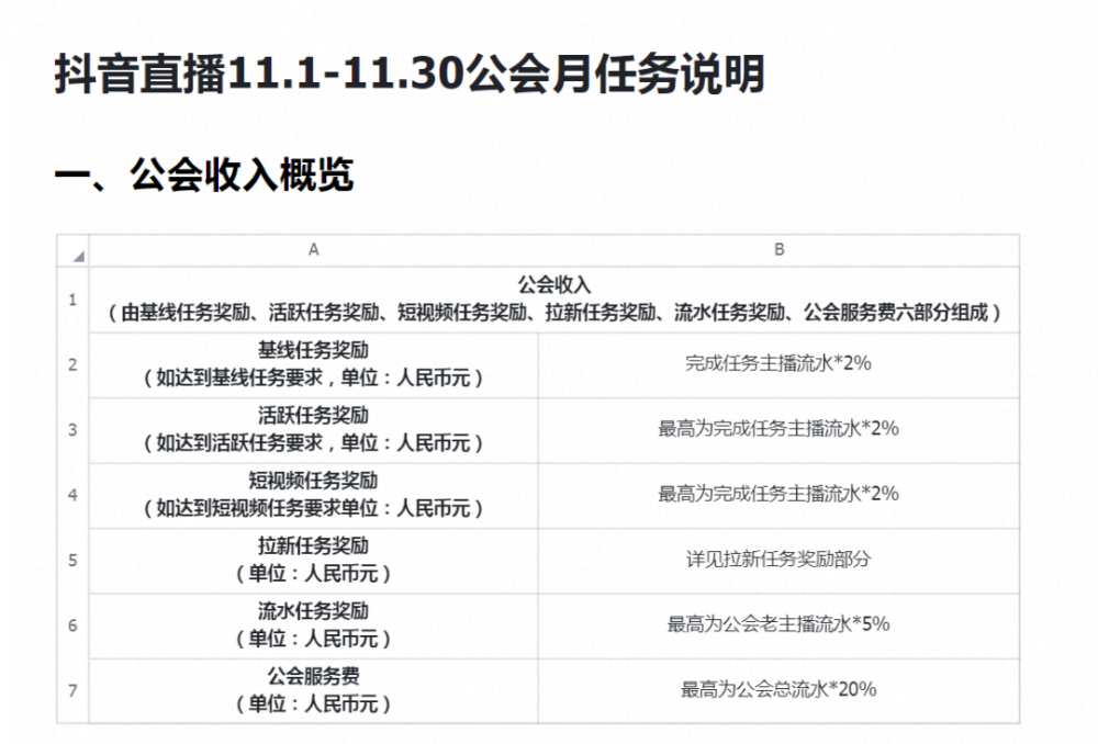 抖音公会为什么要拉人