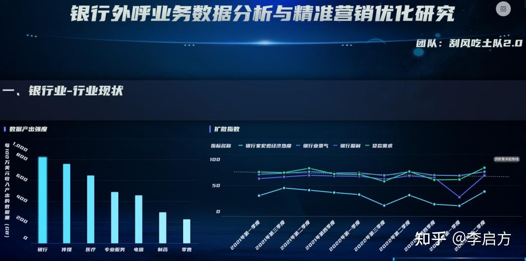 银行数据分析汇总篇:看完这4个案例,银行业务分析不再没思路! - 知乎