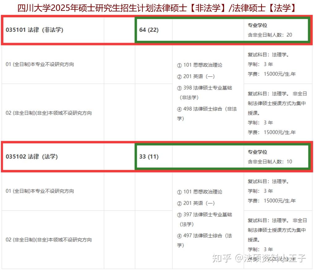 25招生简章合计1046题:川大法硕复试真题/累计13年真题汇编/四川大学复试模式/四川大学复试线/四川大学招生简章 - 知乎