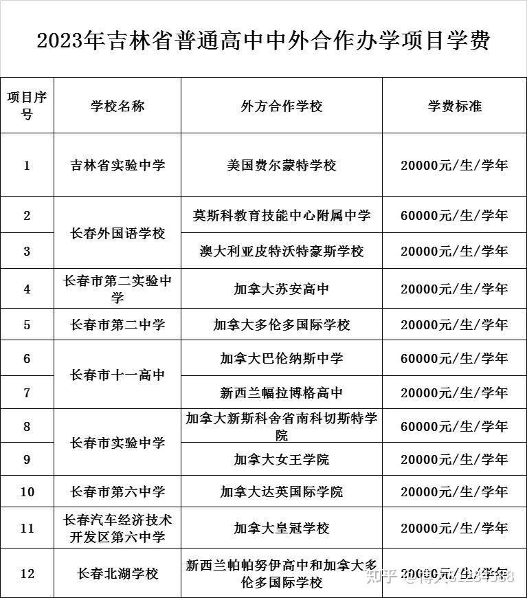 长春国际高中图片