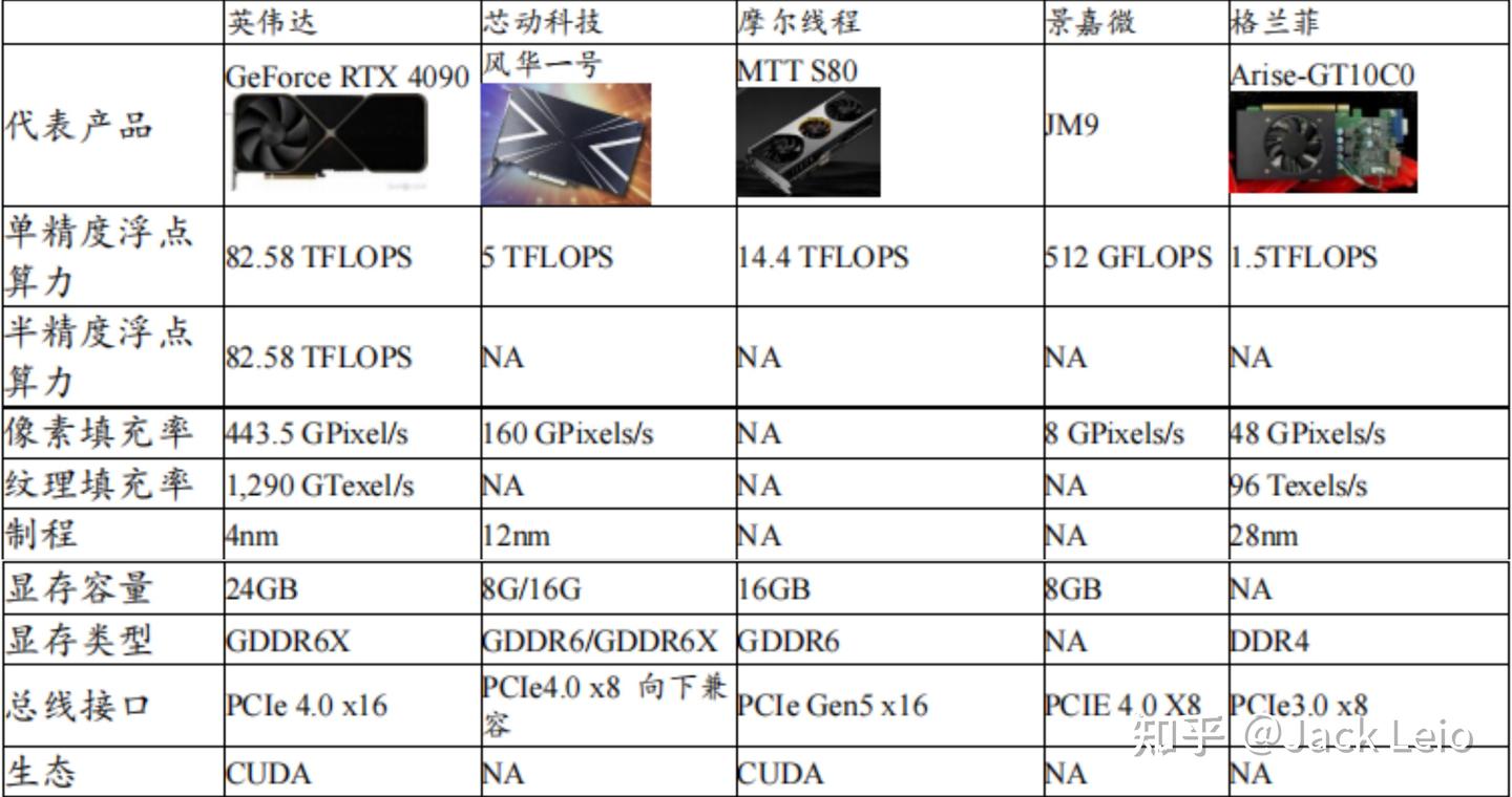 MiniMax毛利率数据澄清与国产AI加速卡成本优势分析