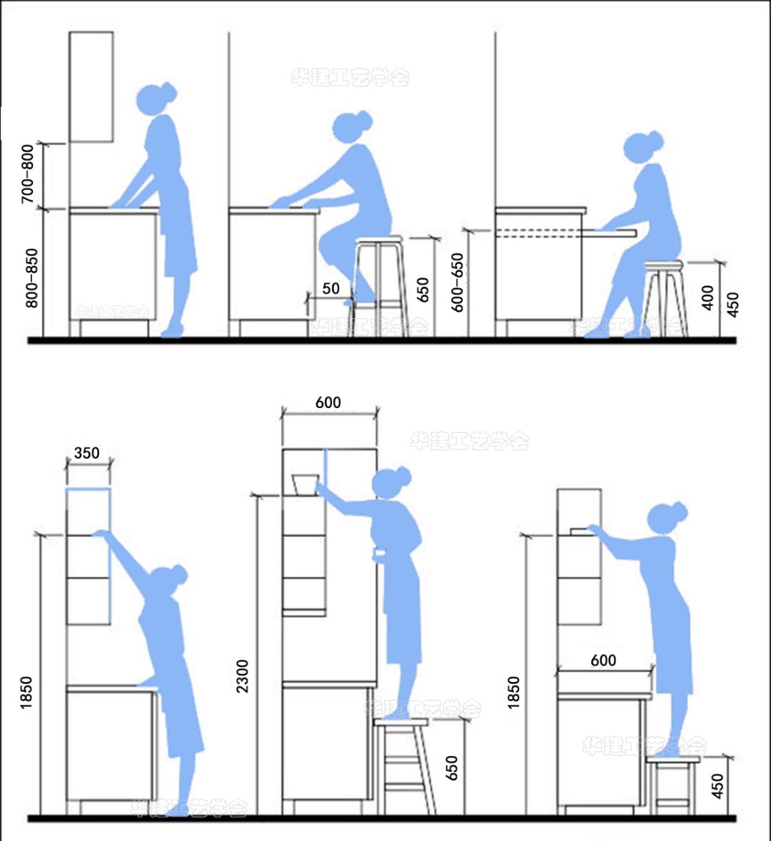 厨房取物尺寸指引hjsj2022