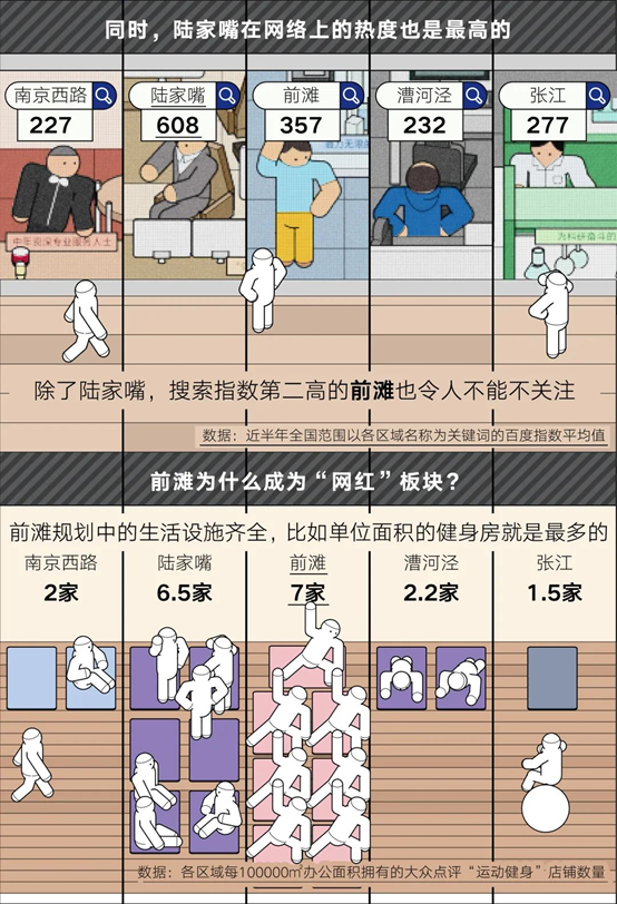 魔都商务区的「真实」鄙视链