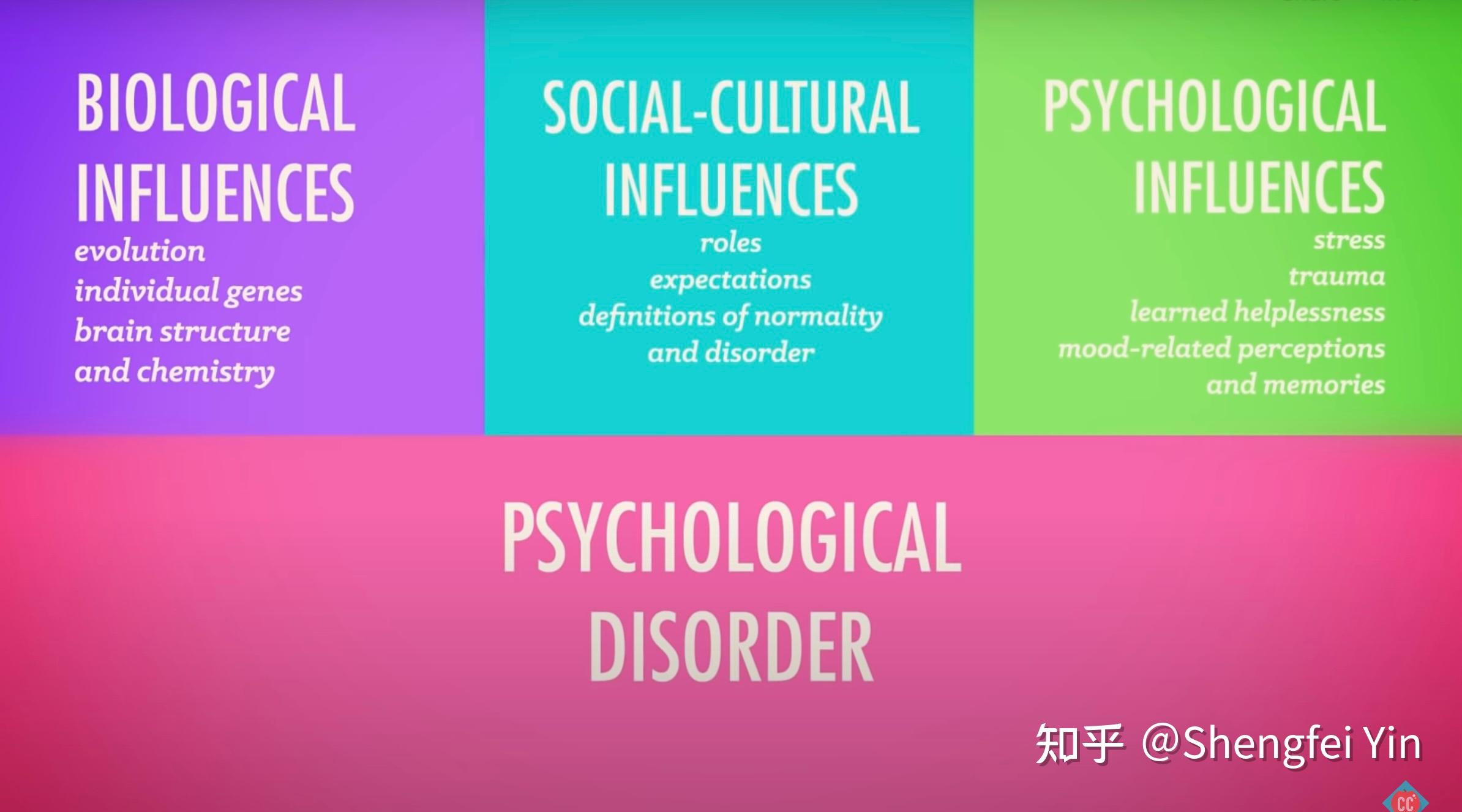 Psychological Disorders Crash Course Psychology 28 知乎