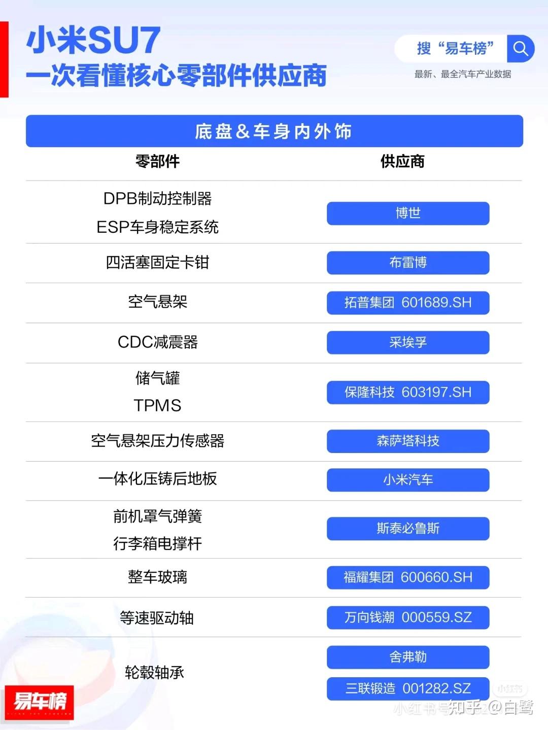 小米汽车最正宗的龙头潜力媲美茅台有望翻倍上涨