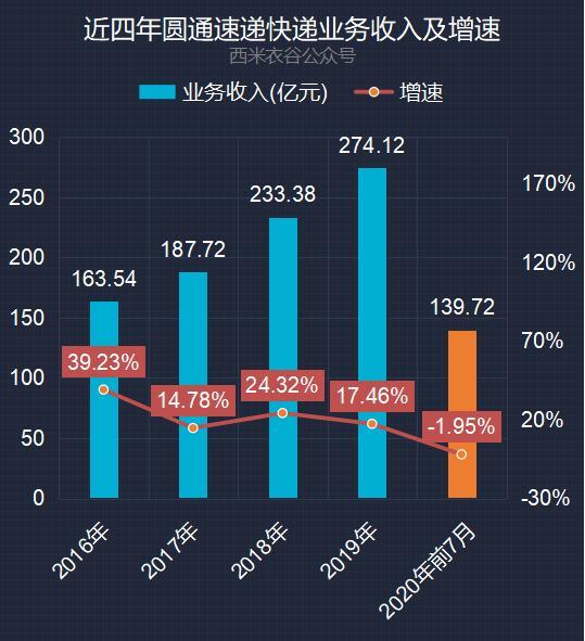 中通价钱表_中通快递价格表_中通快递价格查询表计算