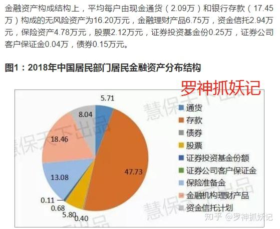 房产总值占经济总量多少_经济发展图片(3)