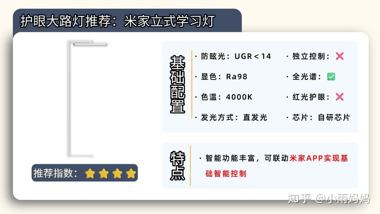 眼視光醫(yī)學(xué)排名_護(hù)眼臺(tái)燈選購指南_護(hù)眼燈品牌推薦