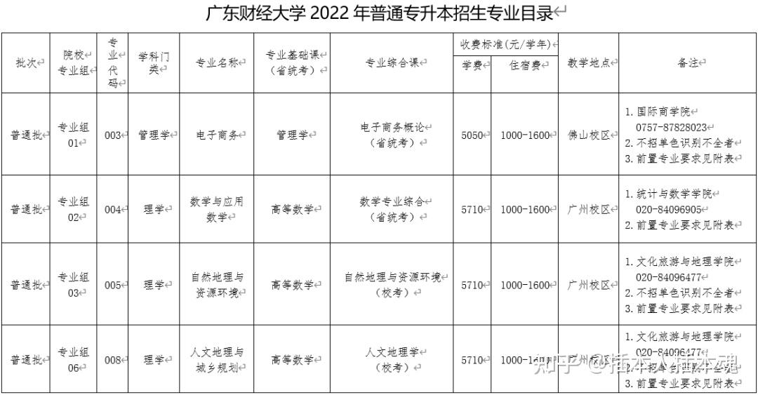 化工學院18公辦本科-廣東第二師範學院19公辦本科-廣東技術師範大學