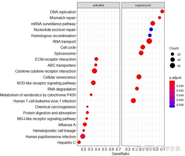 Gseaplot2 人人都要会的转录组(RNA-seq)下游分析. - 知乎
