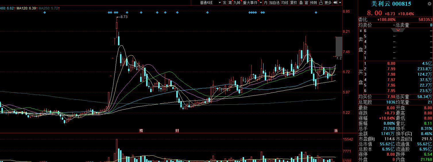个股解析数据港美利云佳力图