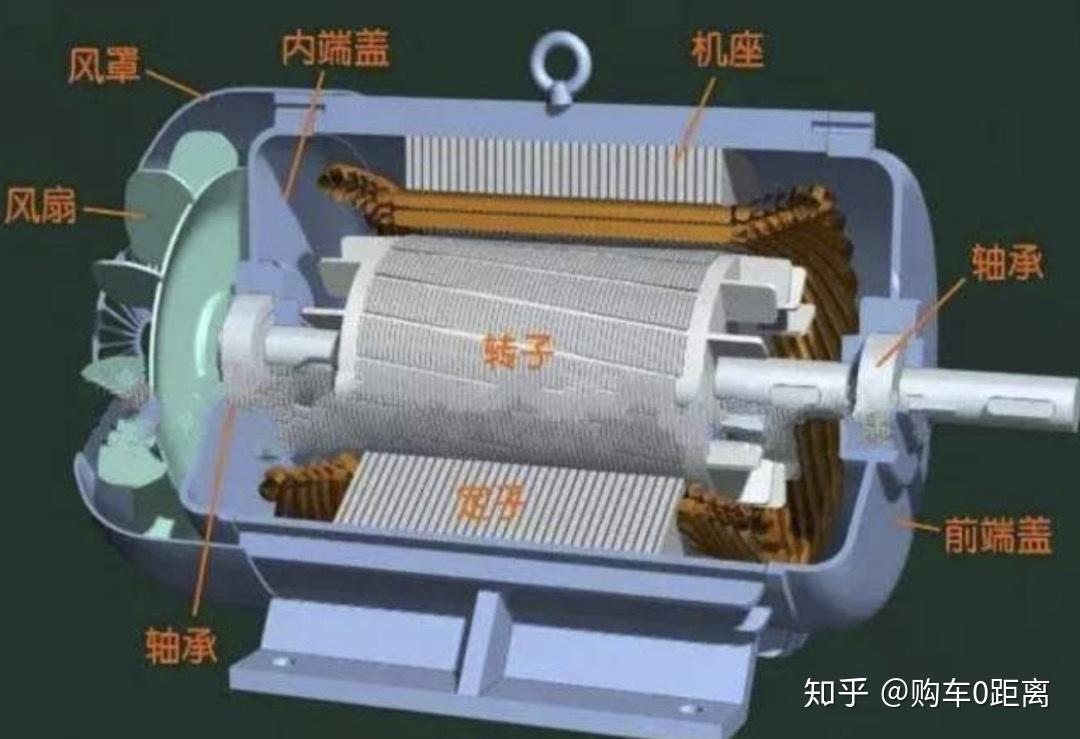 新能源车的电机,永磁同步电机好还是异步电机好? - 知乎