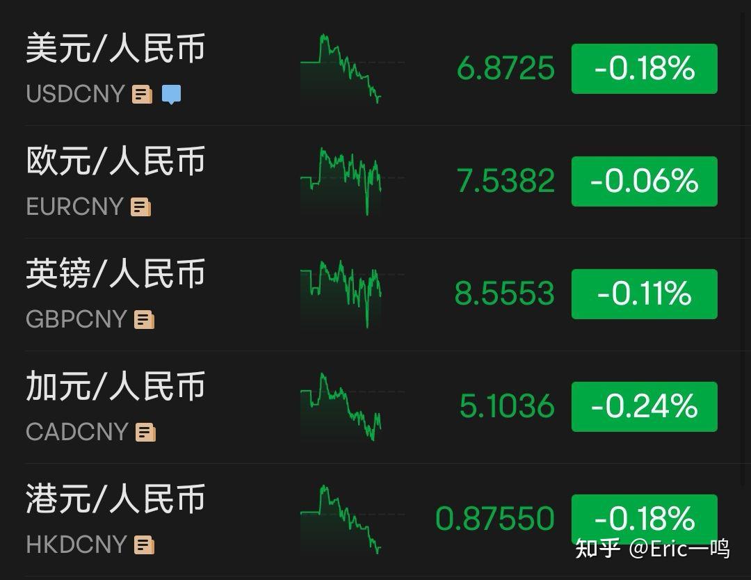 分享-20230420主要外汇牌价及基本走势 - 知乎