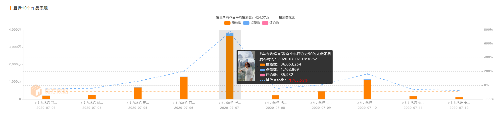 單週漲粉1035萬喊麥界新一代天王誕生快手漲粉周榜