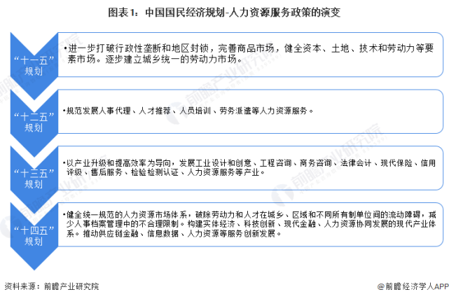 2023年中国及31省市人力资源服务行业政策汇总及解读（全） 知乎