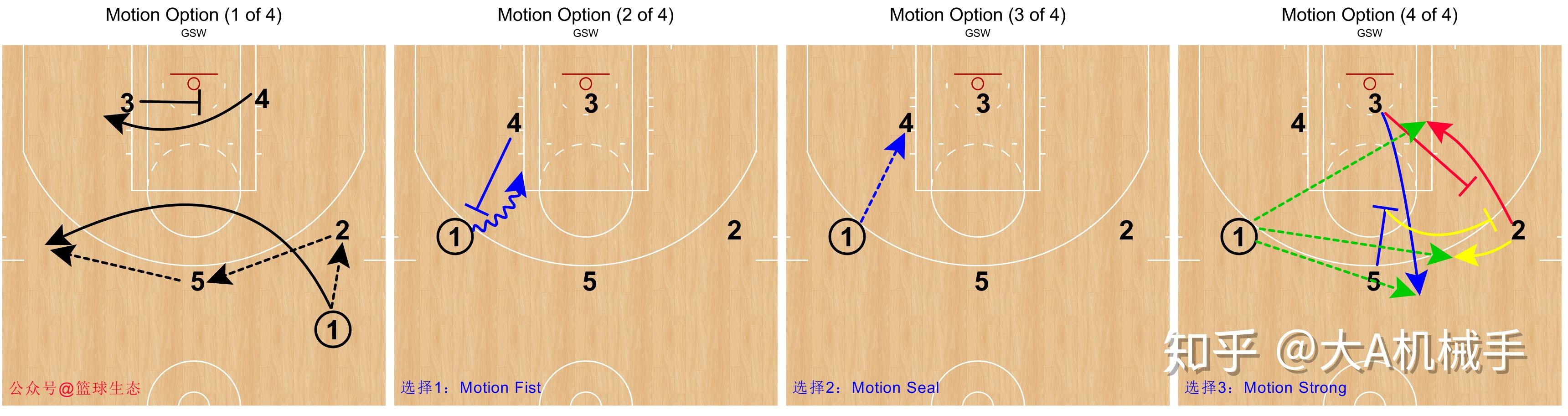 一文读懂nba战术系列之金州勇士科尔的进攻还领先时代吗