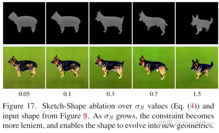 论文带读——Latent-NeRF for Shape-Guided Generation of 3D Shapes and Textures ...
