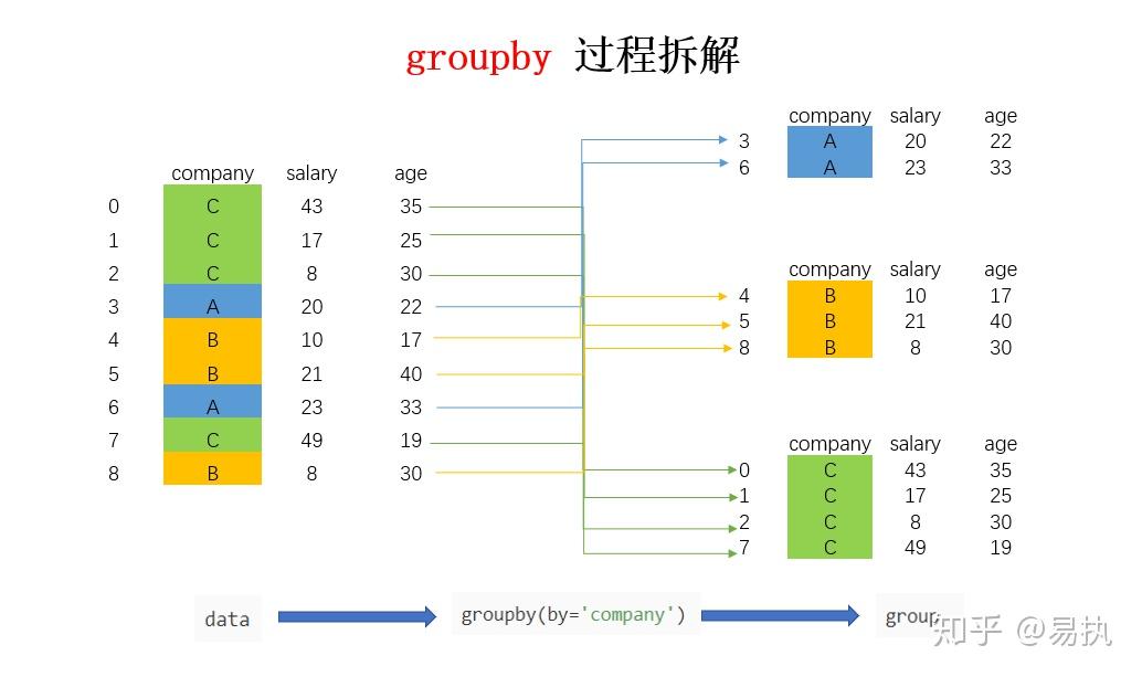 Pandas教程 | 超好用的Groupby用法详解 - 知乎