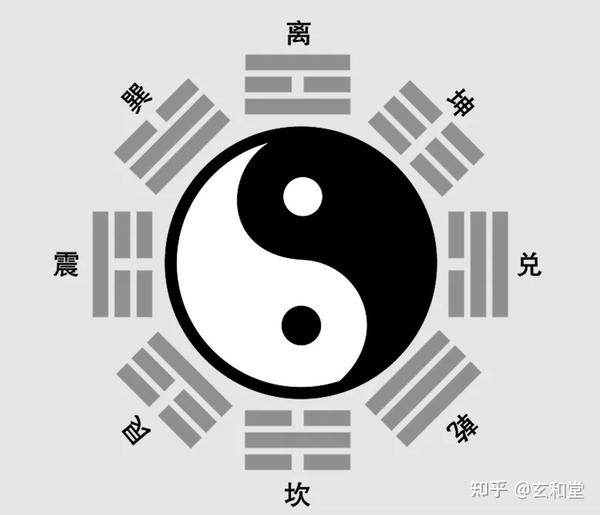 易经：理解八卦的万物类象，可以从这三个方面入手！ - 知乎