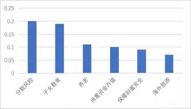 年终盘点丨20192020中国高净值人群投资画像