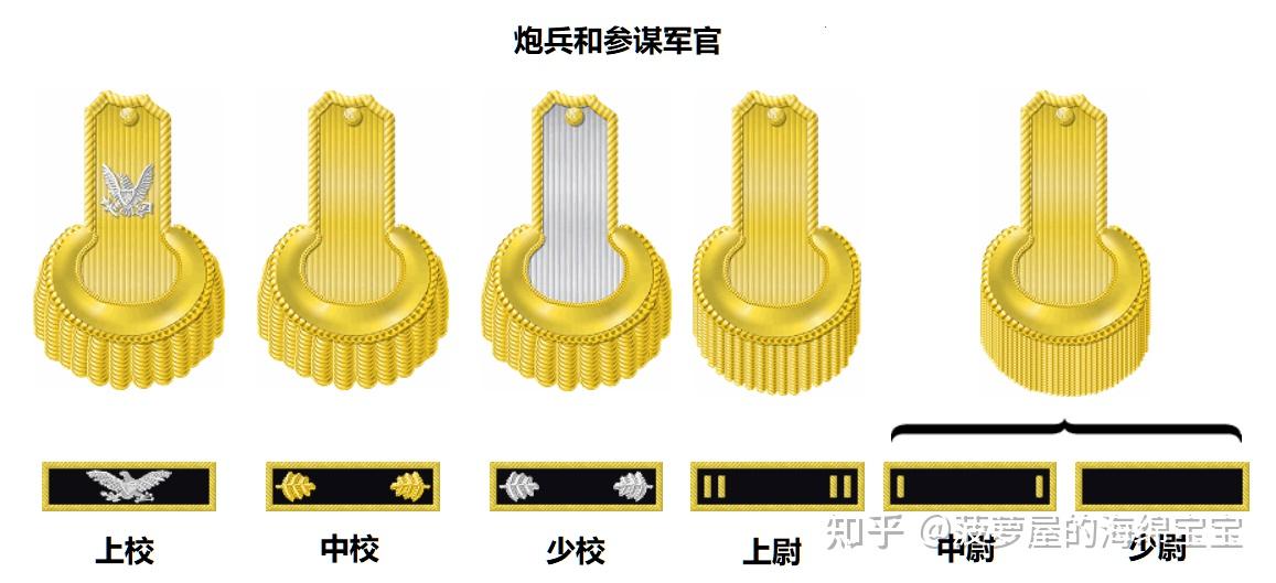 为什么美军军衔标志中银色等级高于金色? - 知乎