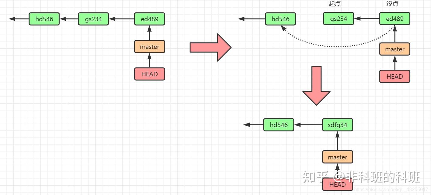 图解Git操作,一篇就够60 图解Git操作,一篇就够