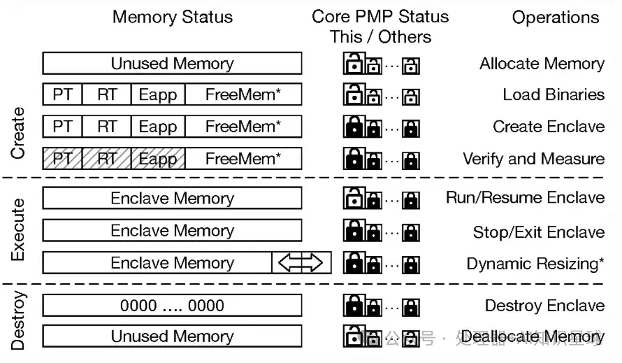 【推荐】一款开源 RISC-V TEE 框架-Keystone（文末附地址） - 知乎