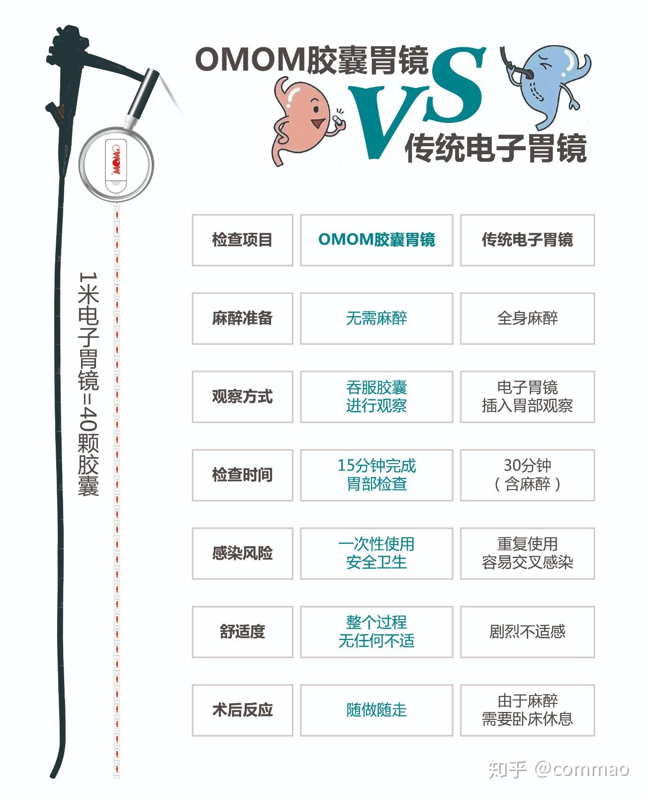 重慶造膠囊胃鏡機器人亮相智博會一粒膠囊輕鬆查腸胃