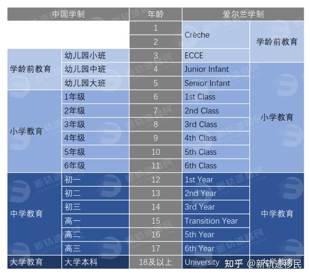 爱尔兰移民的缺点_移民爱尔兰我后悔死了_移民爱尔兰的痛苦生活
