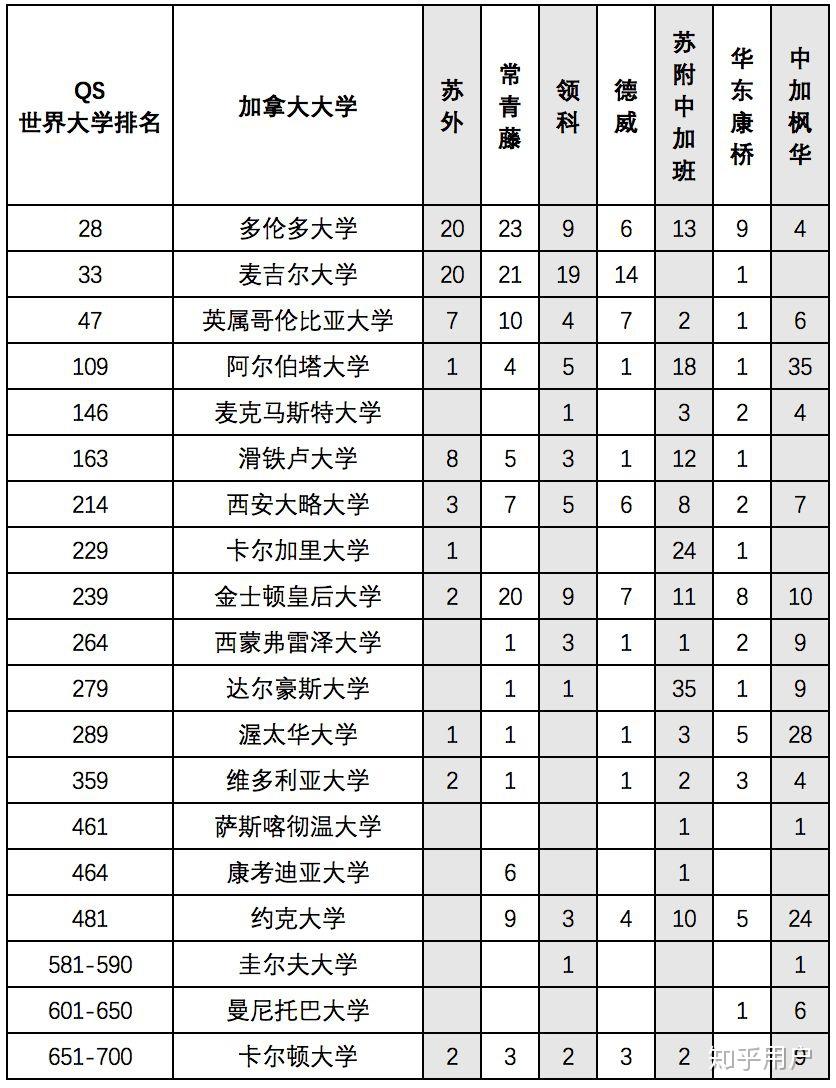 苏州的高中排名_苏州区域经济排名(2)