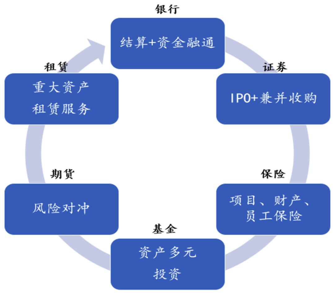 2021区域性银行行业研究报告- 知乎