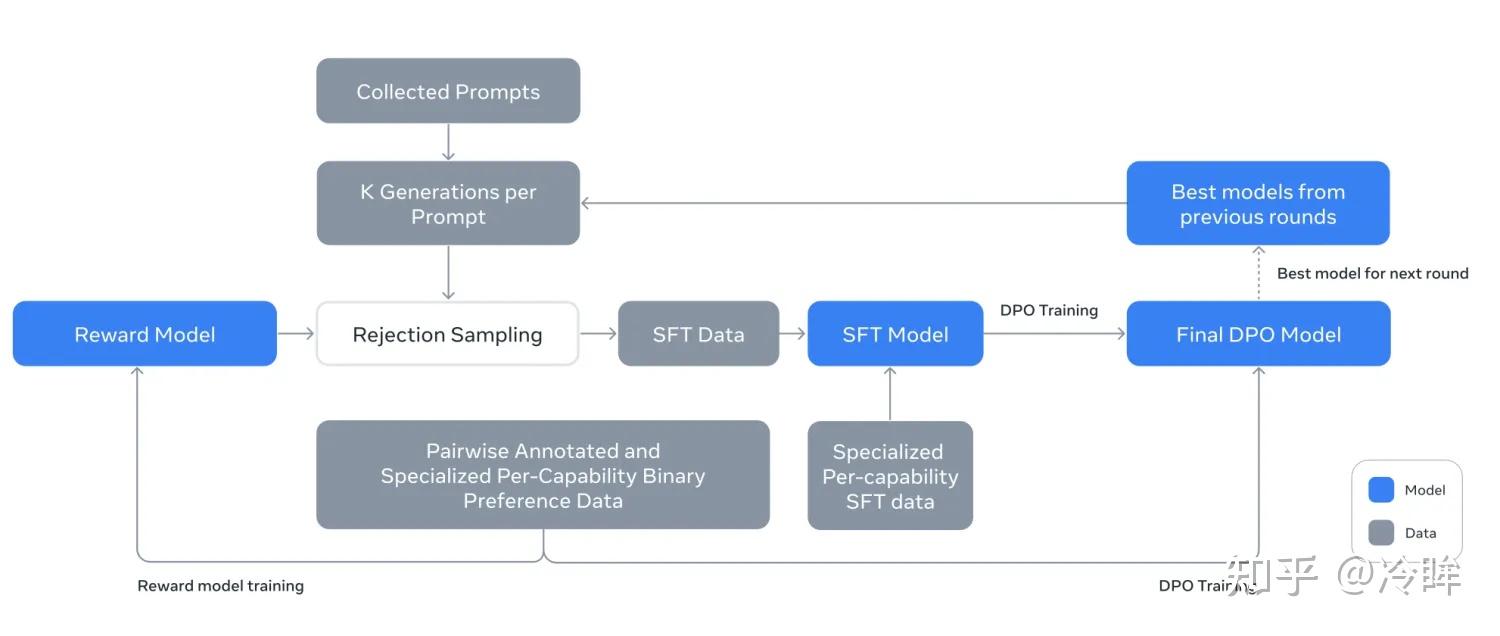 Sft Rag 深入浅出:从入门到精通大模型Prompt、SFT、RAG、Infer、Deploy、Agent - 知乎