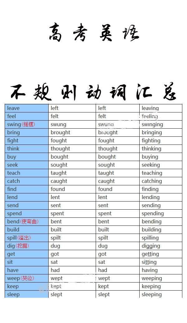 高考英语 不规则动词汇总 原型 过去式 过去分词 现在分词 高中英语不好的必看 知乎 高考英语 不规则动词汇总 原型 过去式 过去分词 现在分词 高中英语不好的必看 知乎