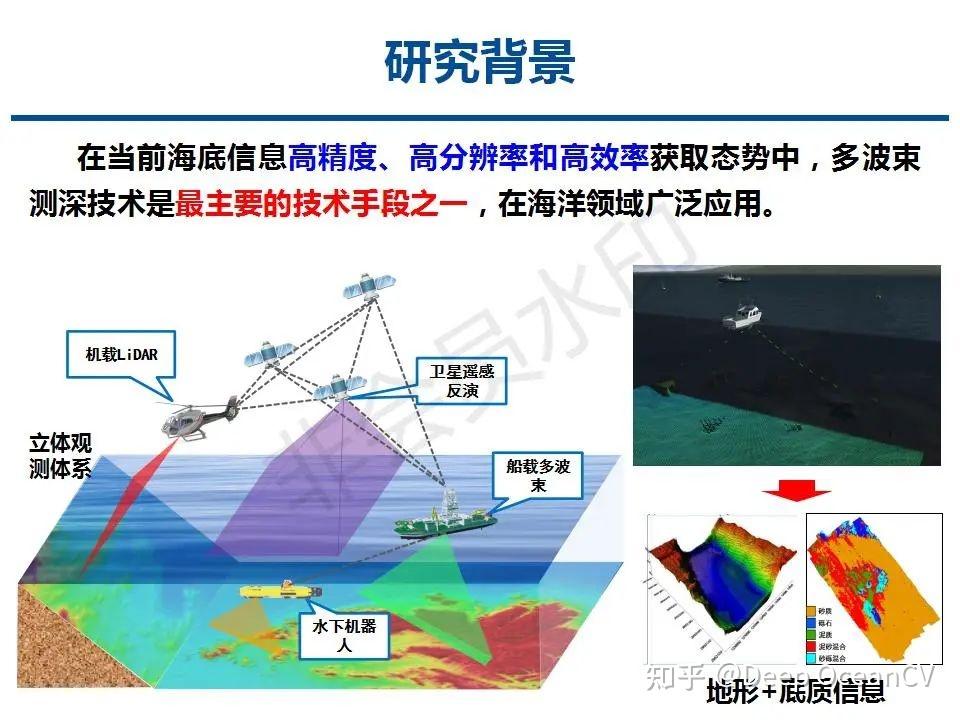 多波束测深点云位置精密计算模型 - 知乎
