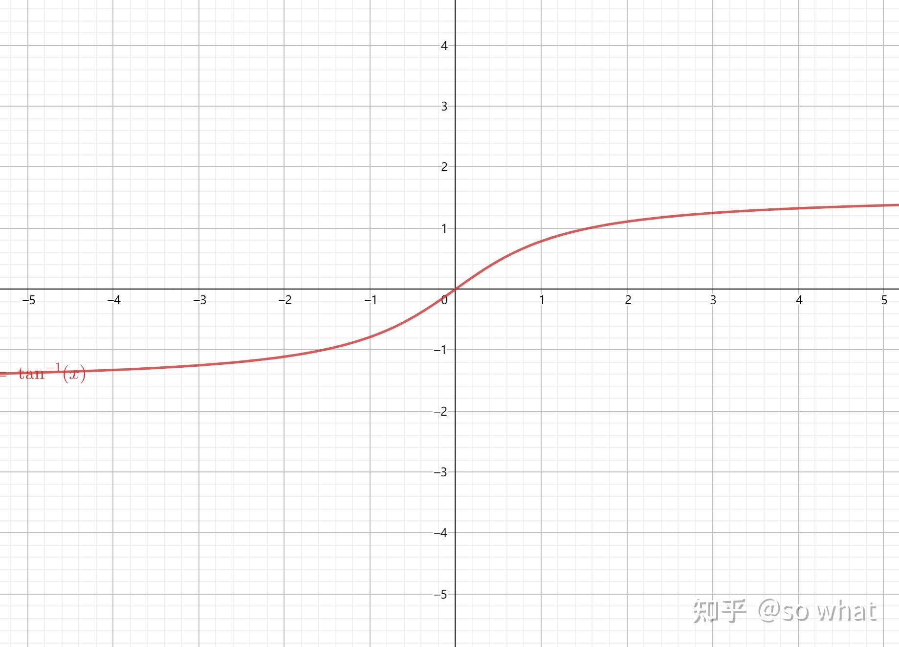 为什么arctanx的值域是π2π2不是r呢