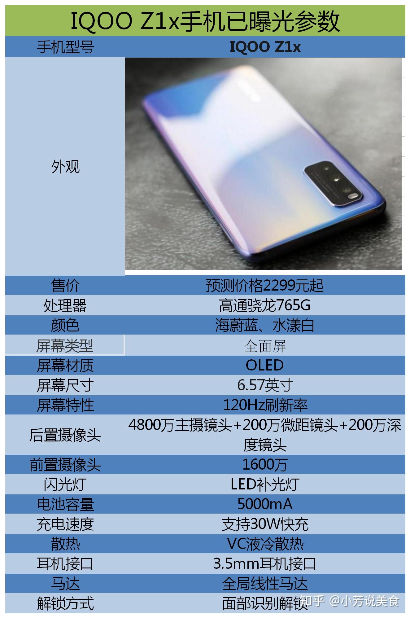 即将发布的iqooz1x手机配置怎么样这款手机有哪些值得期待的地方