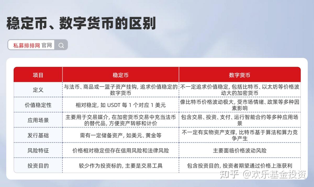稳定币是什么？稳定币概念股票有哪些？ - 知乎