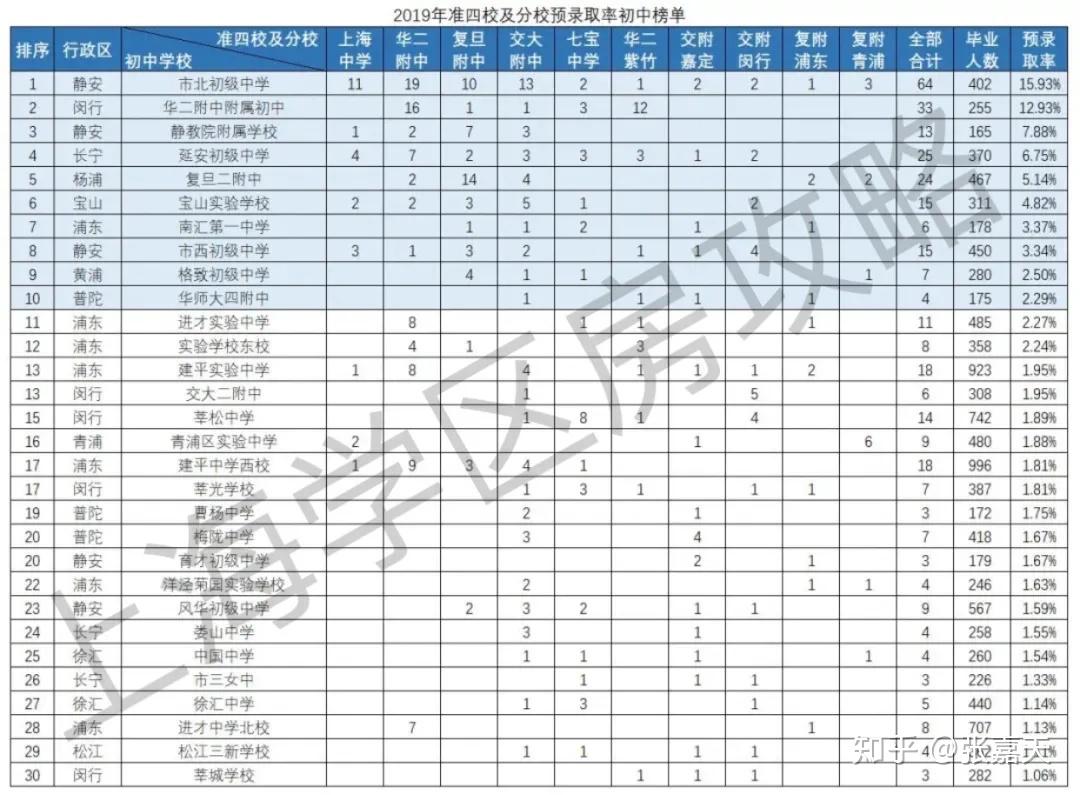 闵行基地附中最新排名_基地附中是第几梯队_周浦第二小学是第几梯队